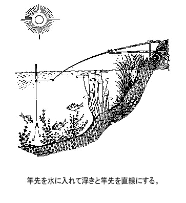 TsuriKata01.gif (11331 oCg)