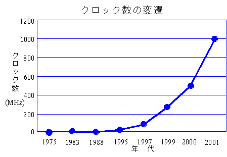 cpuclock.gif (3116 oCg)