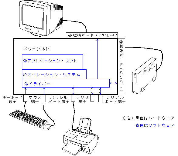 pckousei.gif (9464 oCg)